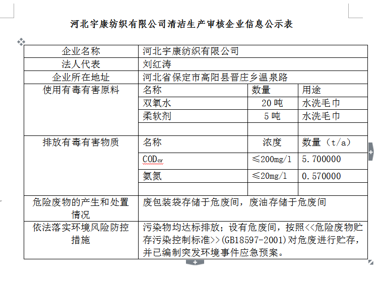 河北宇康紡織有限公司清潔生產審核企業信息公示表